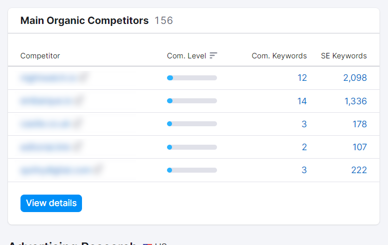 Select all competitor websites on Semrush. 