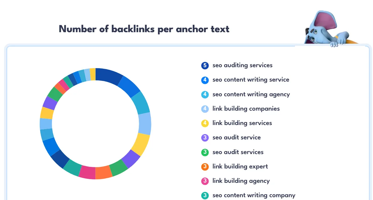 Monthly SEO report backlink charts