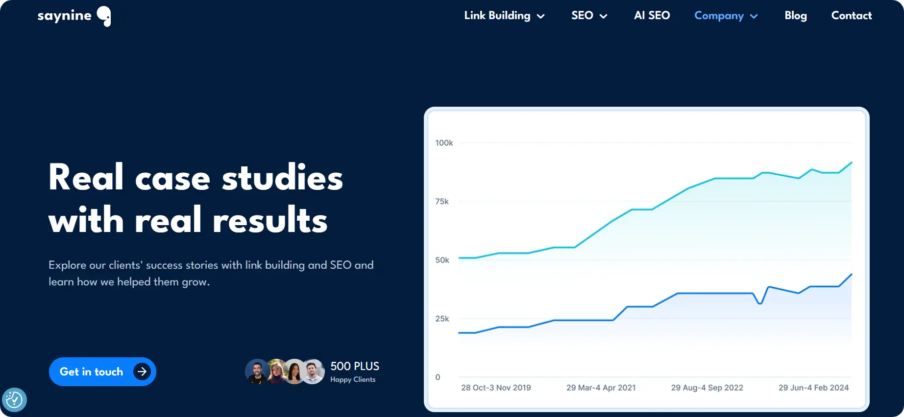 SayNine case studies page screenshot