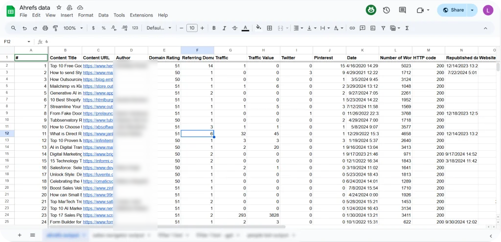 Spreadsheet displaying exported data from Ahrefs for link building outreach.