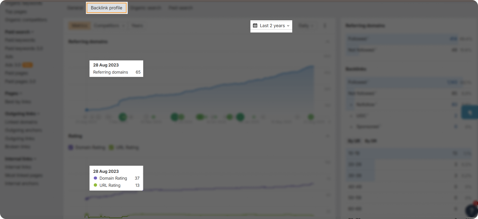 Ahrefs dashboard showing the number of referring domains and domain rating as of August, 2023.