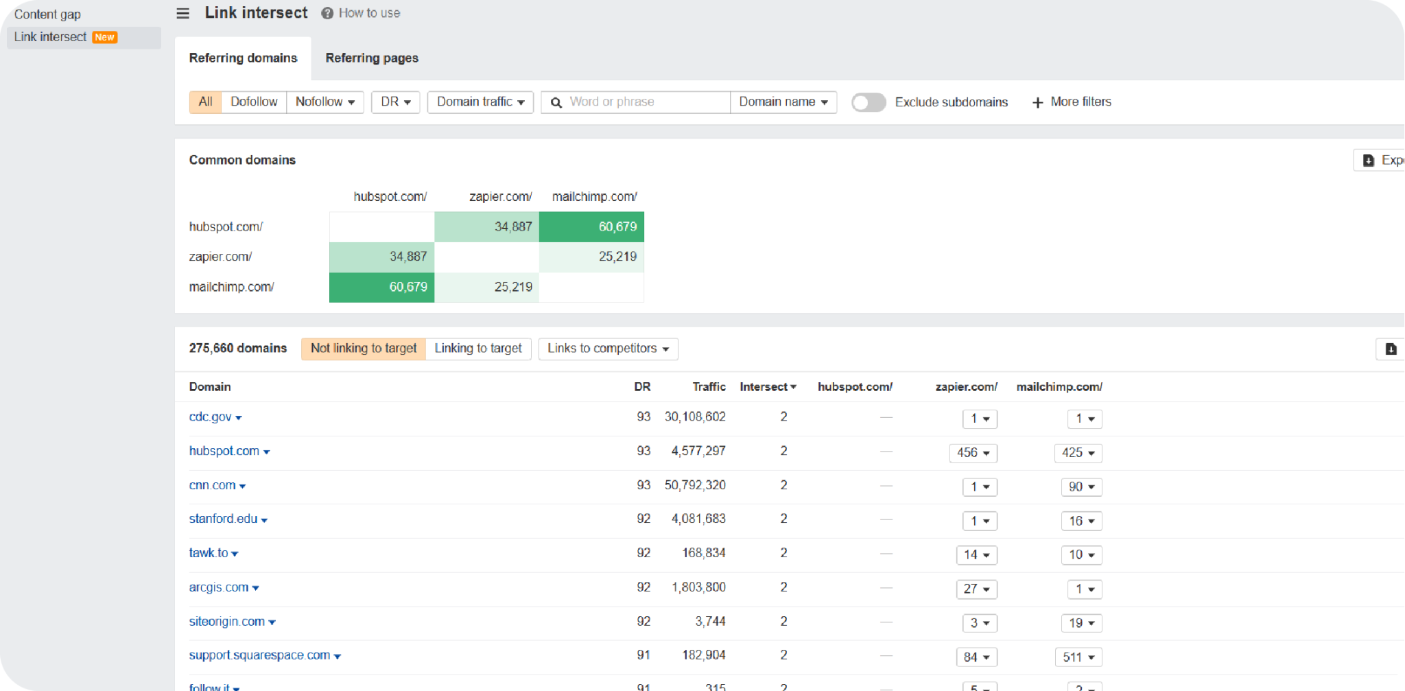 How to Run a Competitor Backlink Analysis in 2026