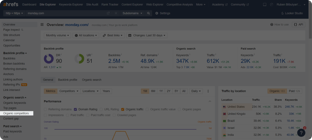 Ahrefs Organic Competitors feature for competitor backlink analysis.