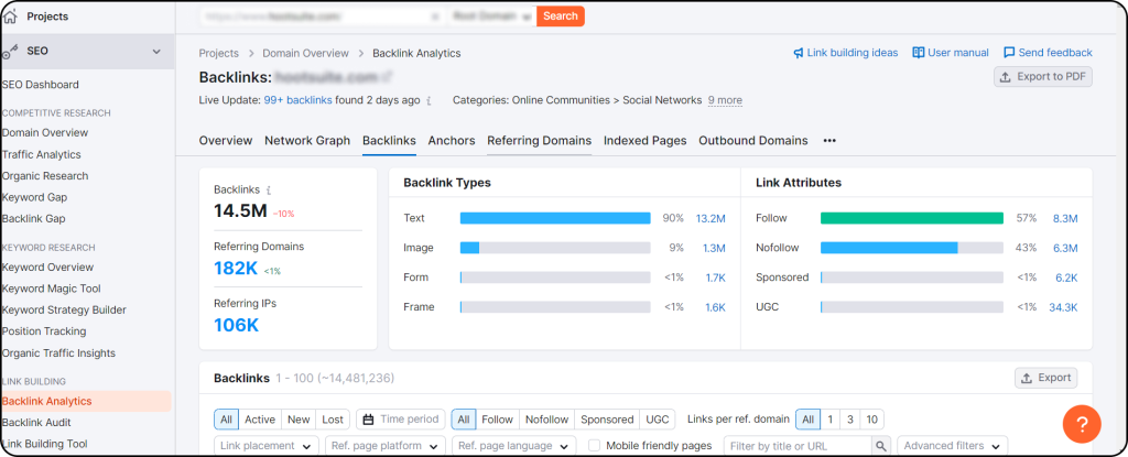 Screenshot showing the Backlink Analytics on SEMrush.