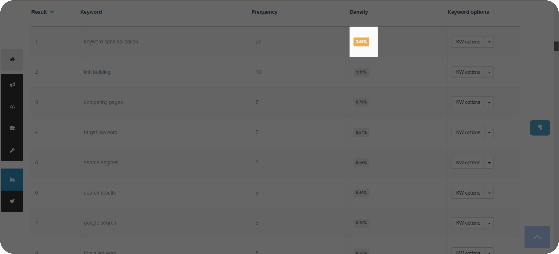 Keyword Density Checker tool dashboard