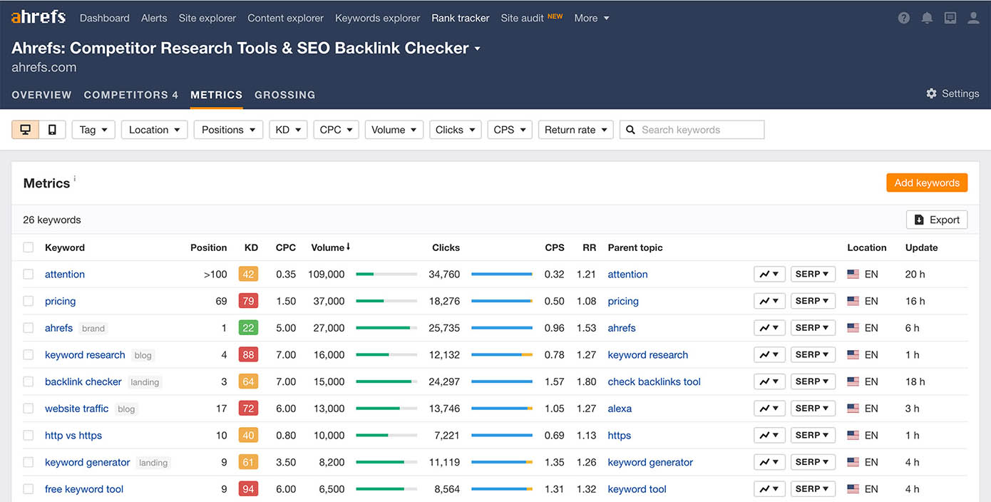 Using Ahrefs to monitor backlinks.