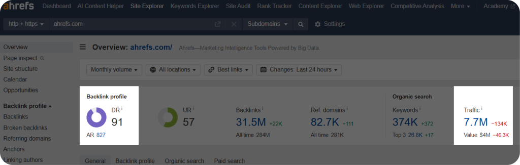 Example of a domain's metric check on Ahrefs.