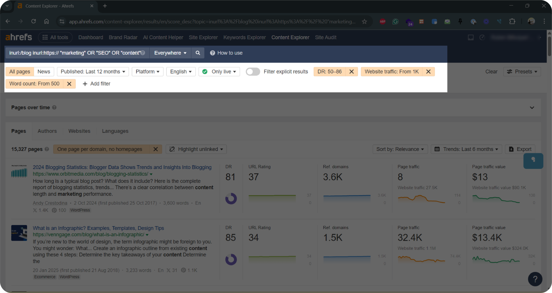 Ahrefs dashboard showing Content Explorer search results