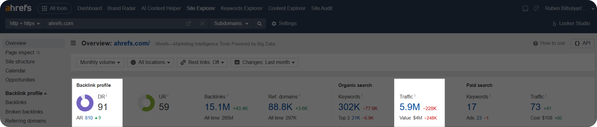 Ahrefs dashboard showing important metrics, DR ande traffic
