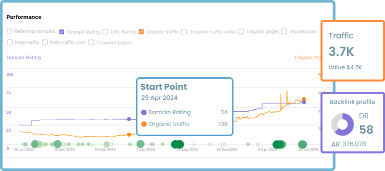 Link building case study banner