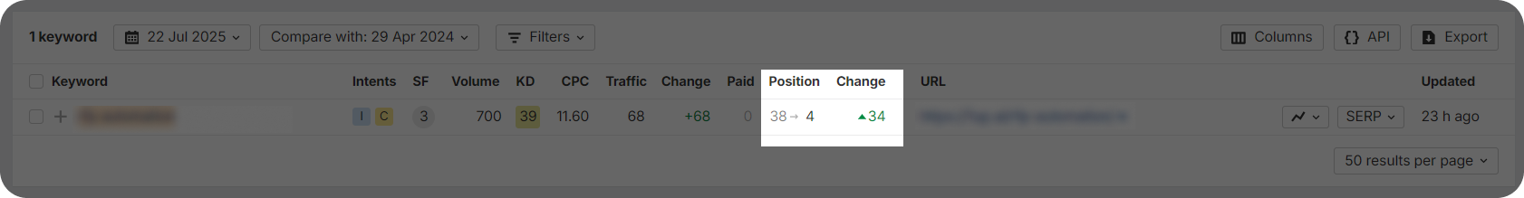 Keyword position change shown in Ahrefs.