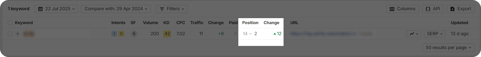 Keyword position change shown in Ahrefs.