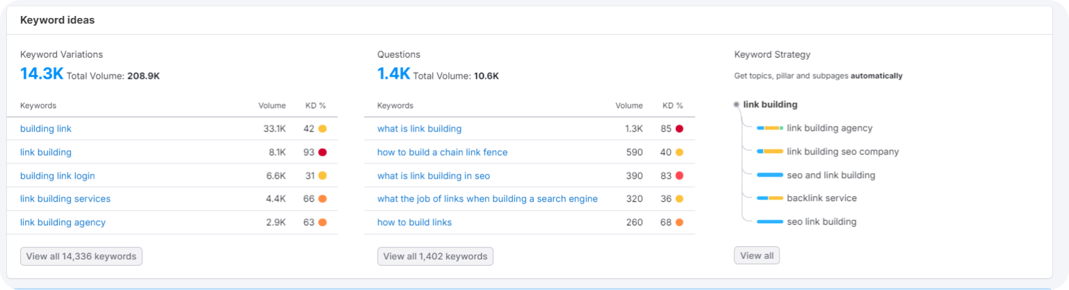 Primary Keywords: A Simple Definitive Guide for 2025
