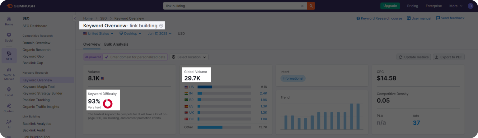 Primary Keywords: A Simple Definitive Guide for 2025