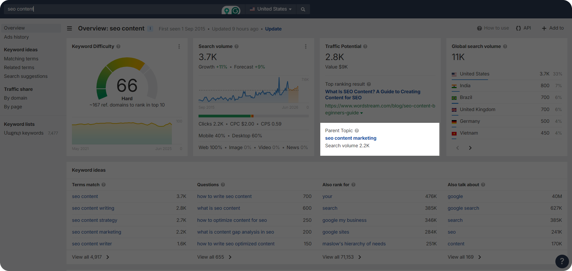 Ahrefs dashboard showing a parent topic for "seo content" keyword.