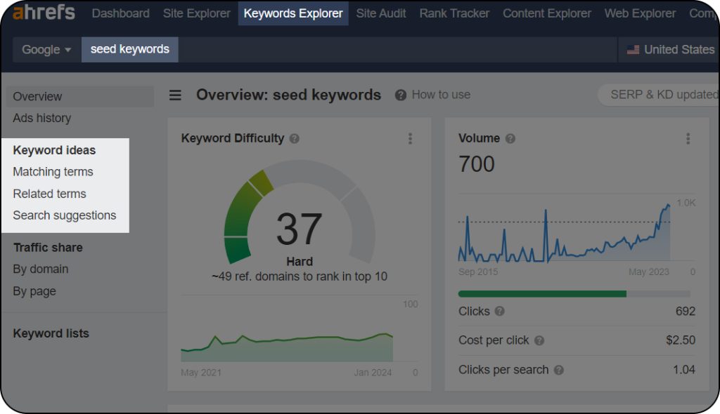 Using Google Search Console to find keywords.