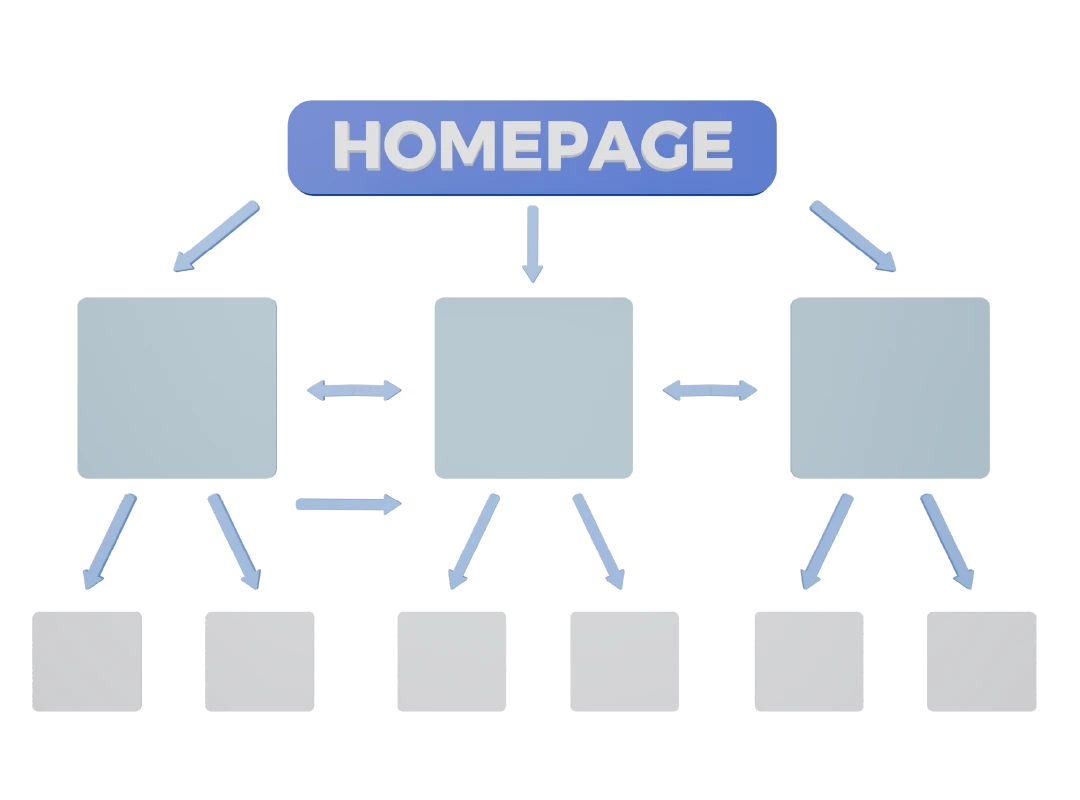 Guía de enlazado interno para SEO para lograr mejores resultados.