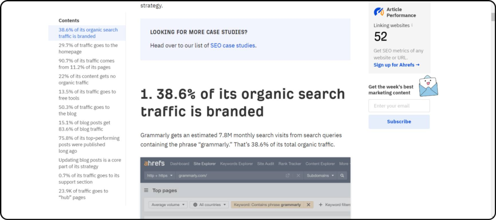Statistic about Grammarly’s website organic traffic based on Ahrefs' research