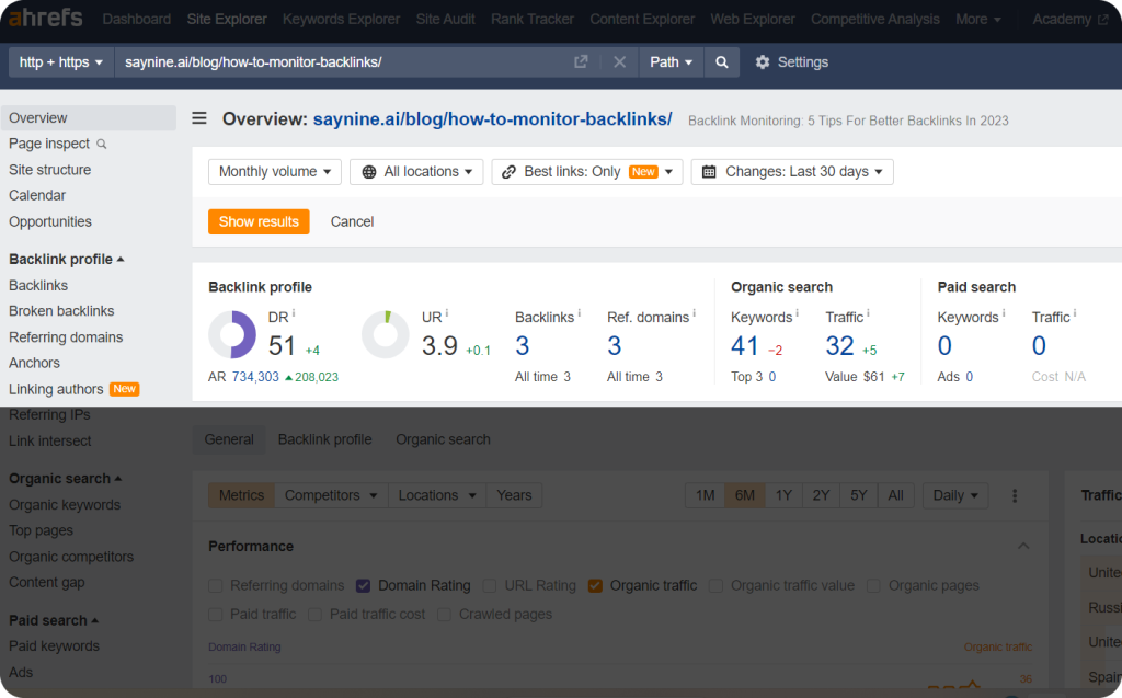 Ahrefs dashboard showing a page's merics about its backlink profile in link building.