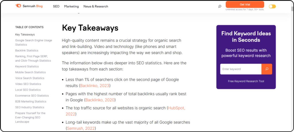Key takeaways of Semrush's article that can help improve SEO and content marketing efforts.