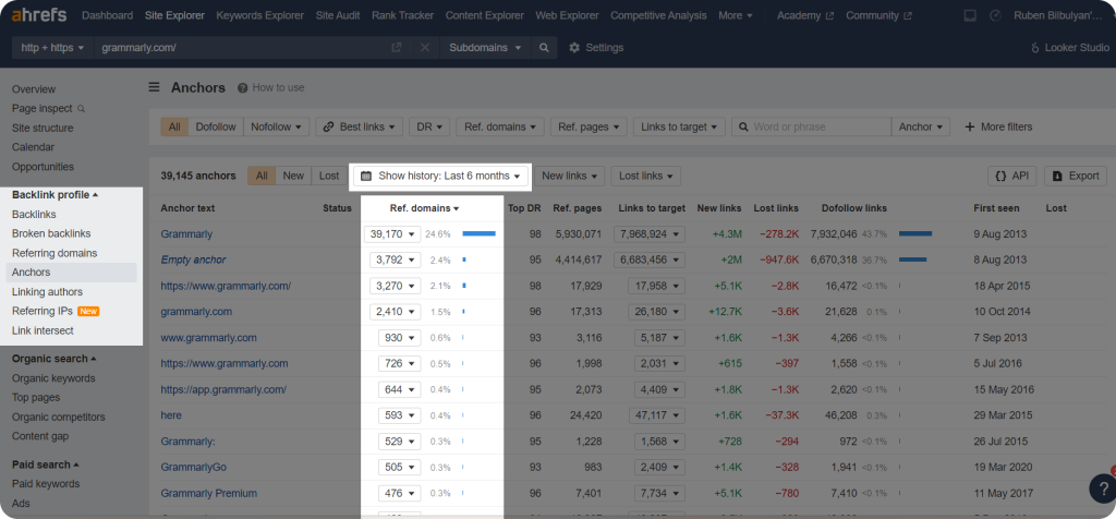 Anchors analysis on Ahrefs Site Explorer.