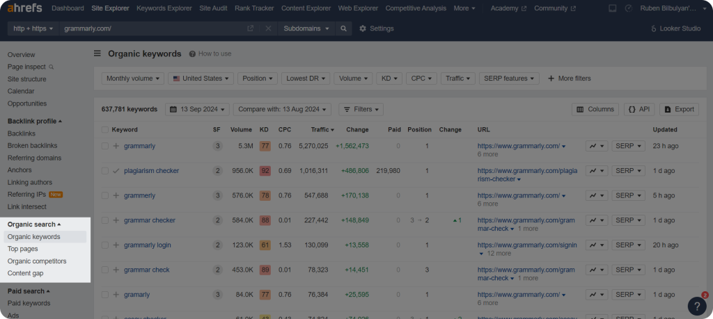 Analyzing organic keywords for anchor text optimization on Ahrefs.