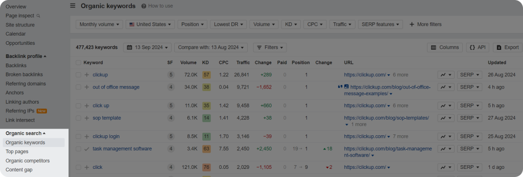 Ahrefs Site Explorer Organic Keywords section showing the main keywords for a website.