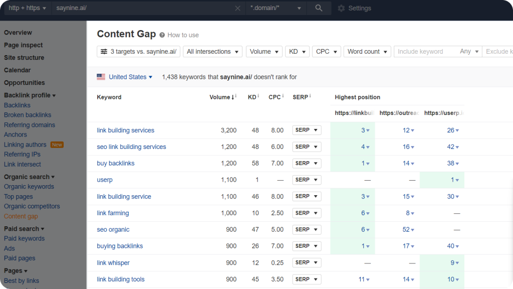 Using Ahrefs content gap feature to see what are some content opportunities.