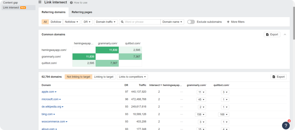 Ahrefs Link intersect section showing common backlinks for hemingwayapp.