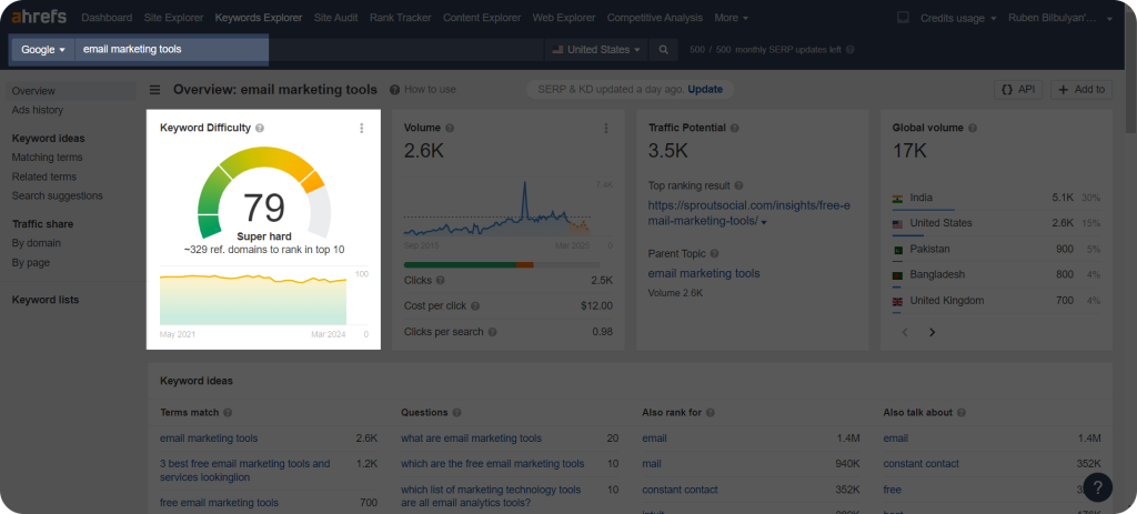Analyzing the keyword "email marketing tools" on Ahrefs to see its keyword difficulty.
