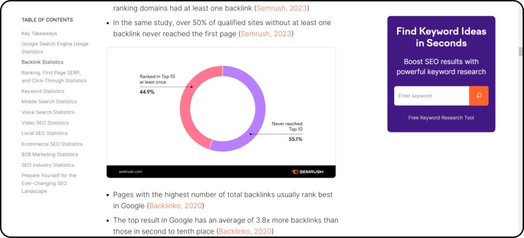 SEMrush screenshot showing a study about backlinks.