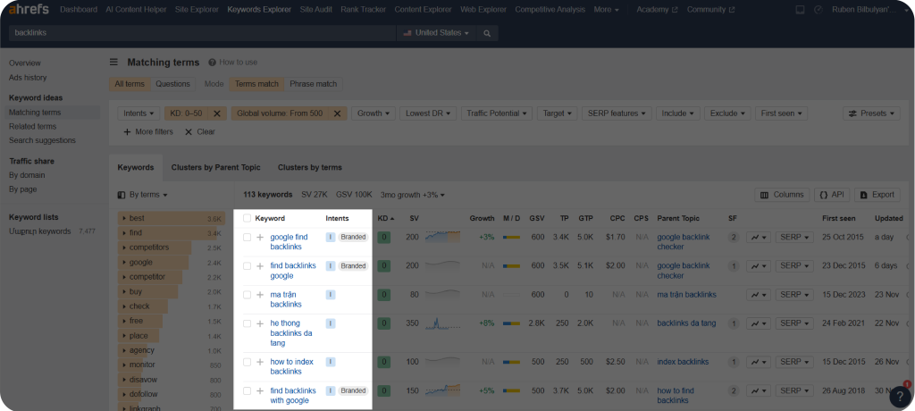 Ahrefs’ Keyword Explorer showing keywords and their associated search intent.