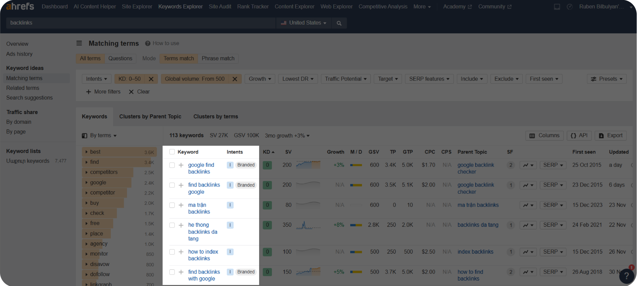 11 Types of Keywords: Tips For Finding Each [2026 Edition]