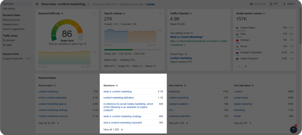 Ahrefs Keyword Explorer displaying question-based long-tail keywords for SEO.