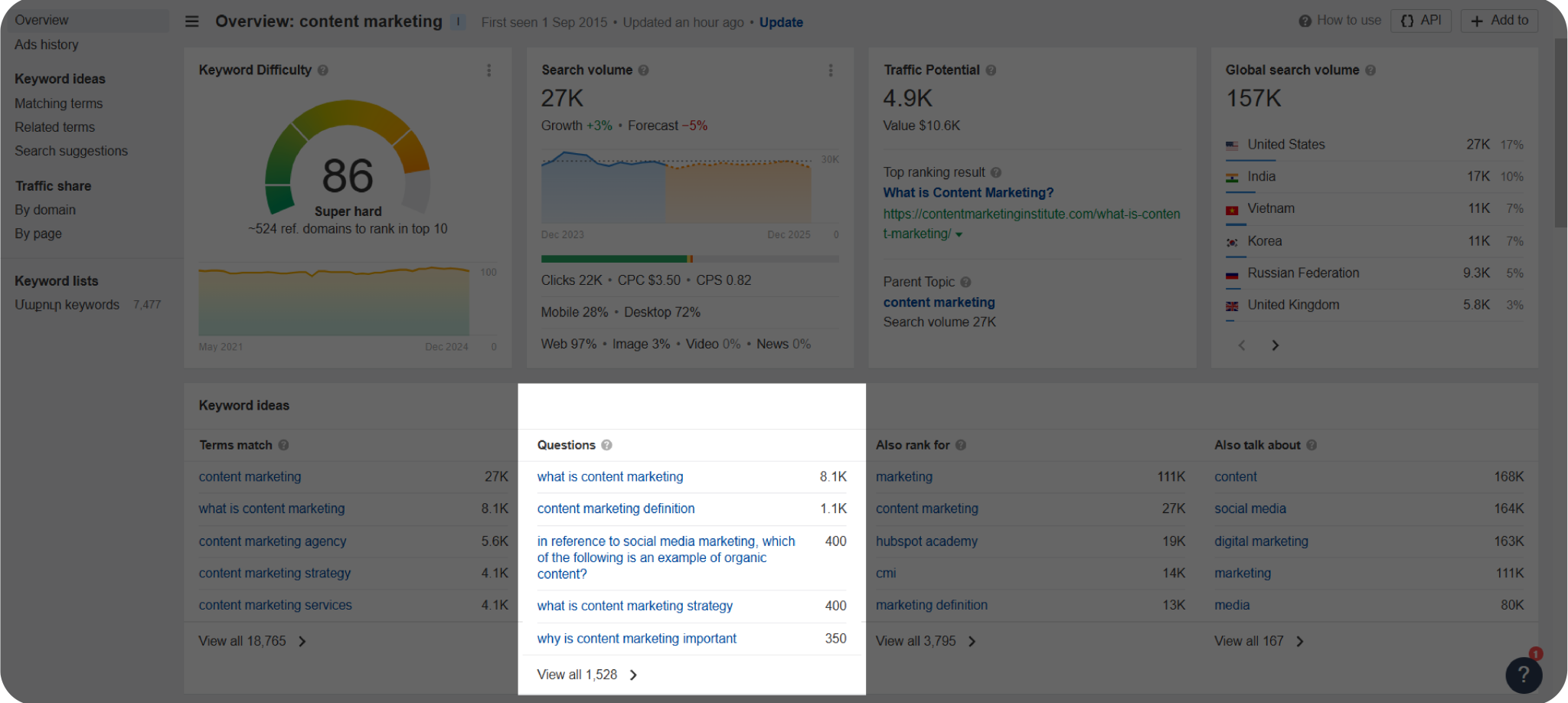 11 Types of Keywords: Tips For Finding Each [2026 Edition]