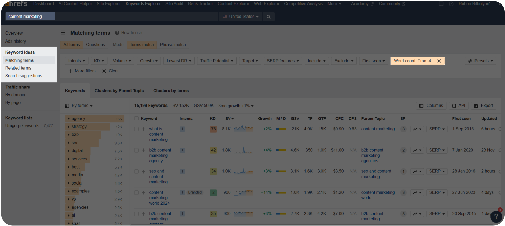 11 Types of Keywords: Tips For Finding Each [2026 Edition]