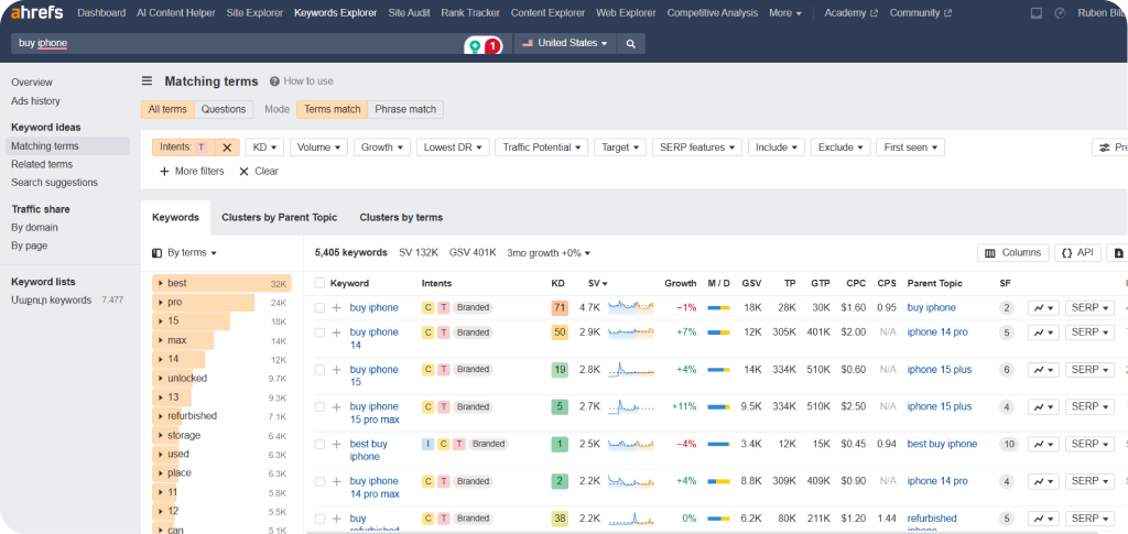 Ahrefs Keyword Explorer dashboard showing an example of LSI keyword