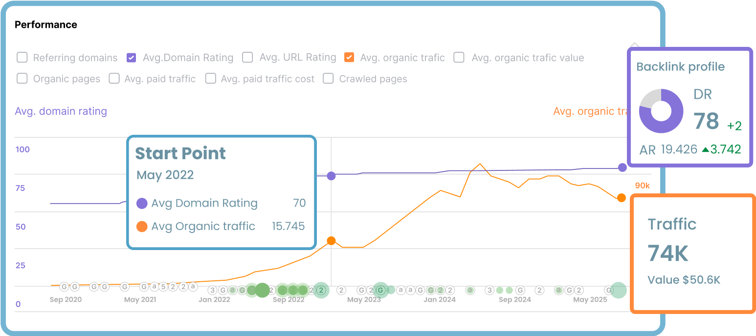 EasyDMARC Results Screenshot