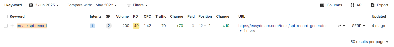 create spf record keyword position change