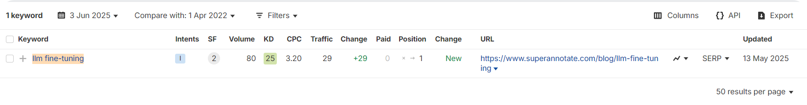 llm fine tuning keyword position change