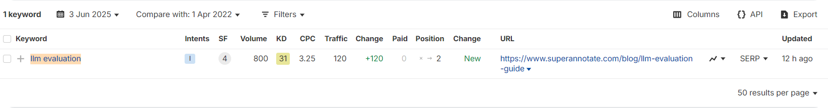 llm evaluation keyword position change on Ahrefs