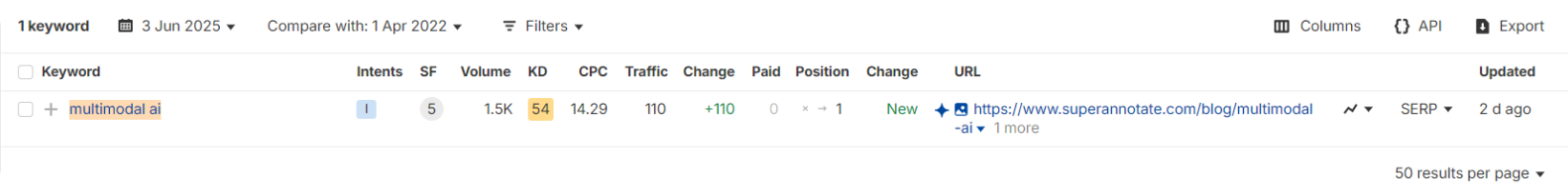 multimodel ai keyword position change