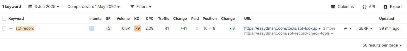 spf record keyword position change