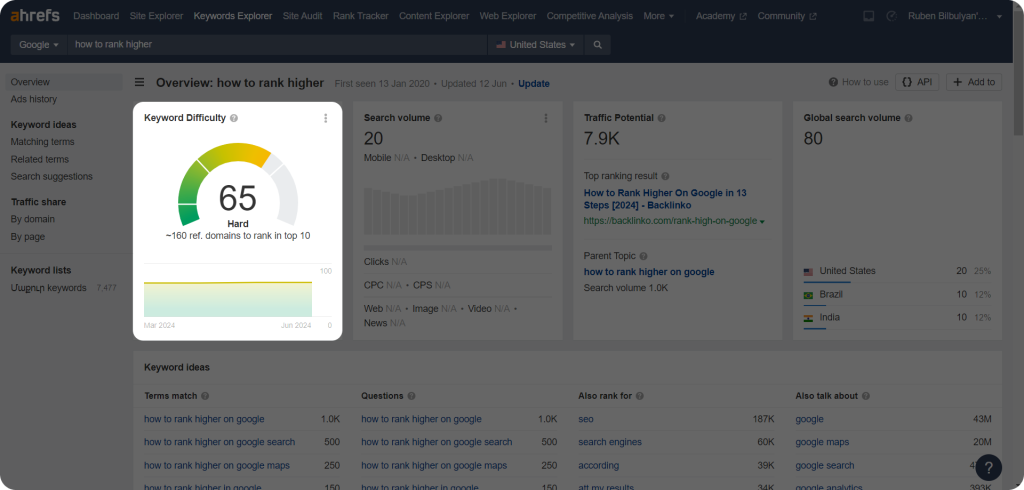 Screenshot from Ahrefs showing how many referring domain is needed for a keyword.