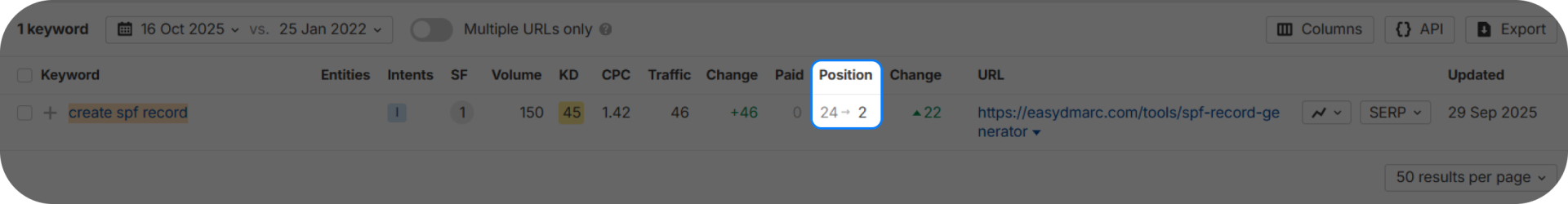 Position change for "create spf record" keyword.