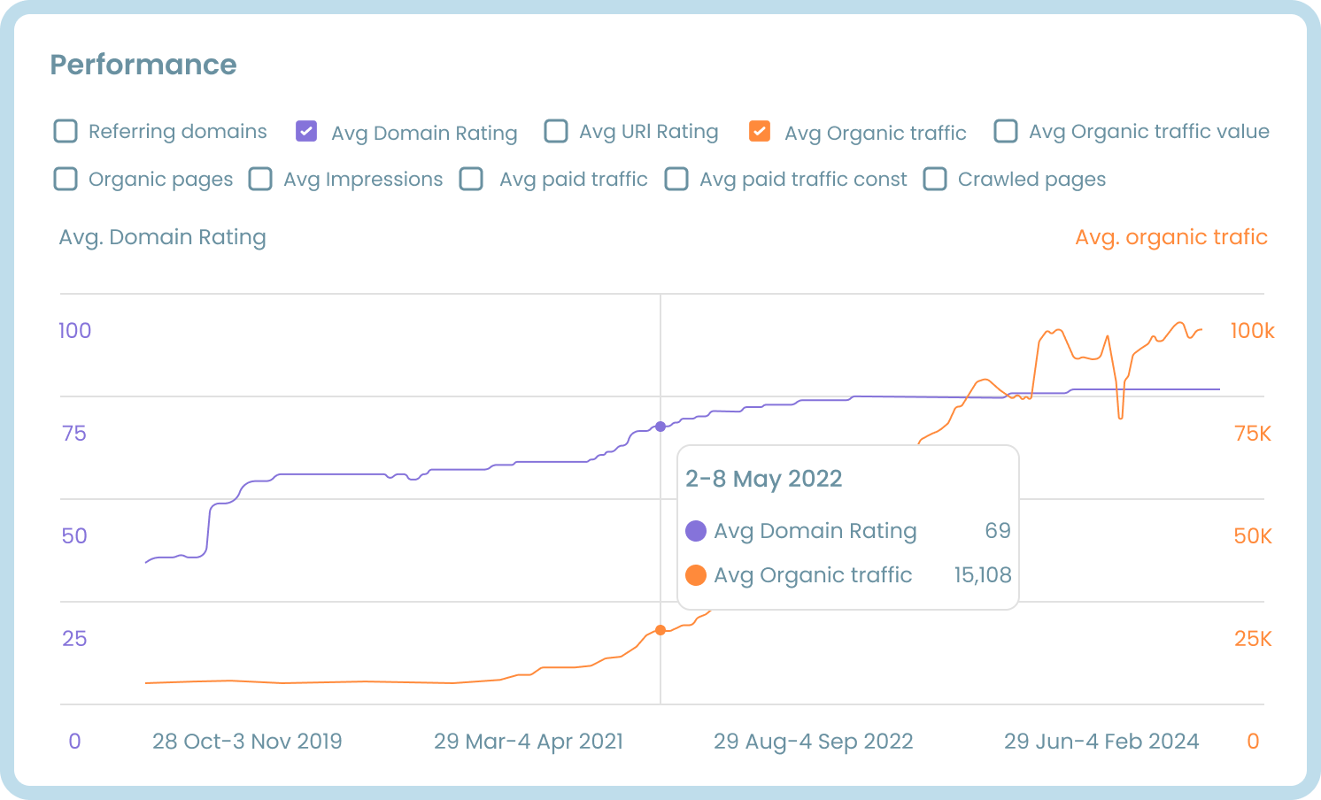 EasyDMARC results images
