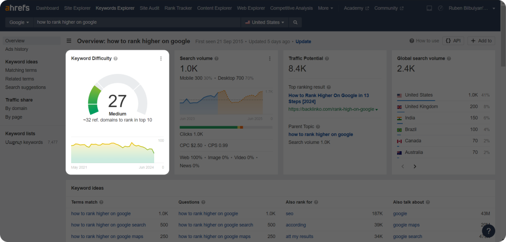 Screenshot showing a keyword difficulty and the number of needed referring domains.