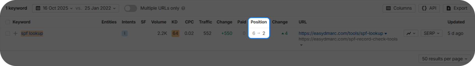 Position change for "SPF lookup" keyword.