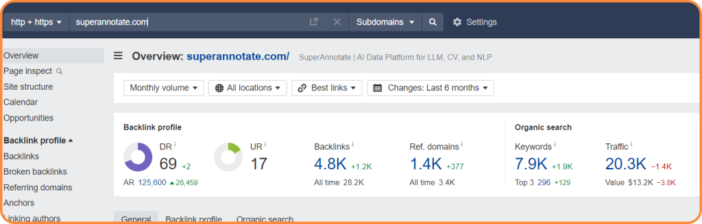 SuperAnnotate keyword performance