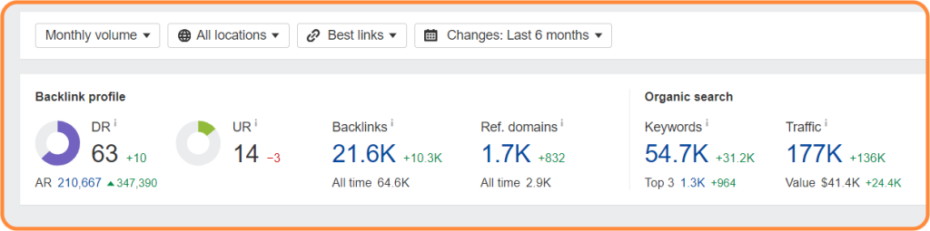 Screenshot about a client's growth with backlinks during 6 months.